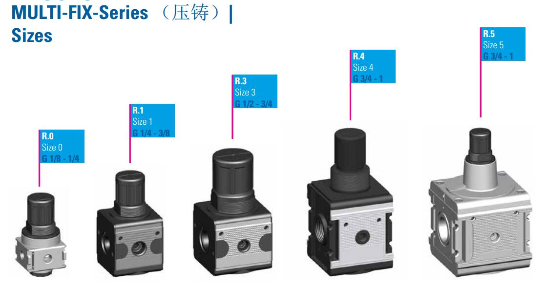 MULTI-FIX-Series（壓鑄）.jpg