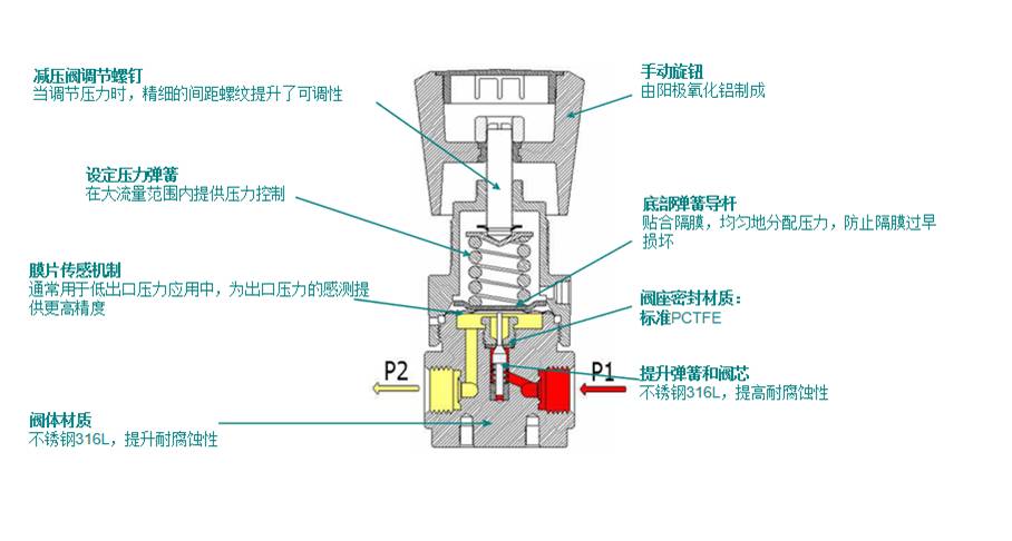 結構特點.jpg