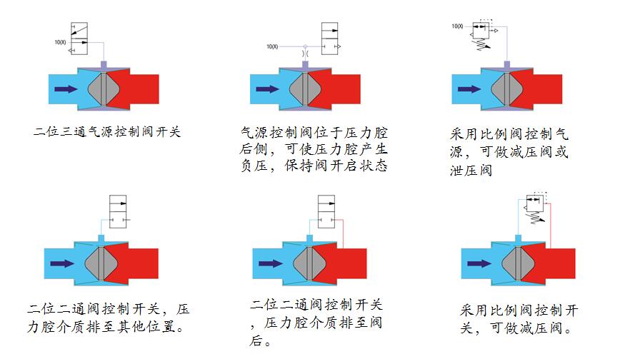 閥門運(yùn)動原理示意圖.jpg